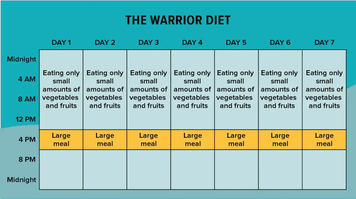 What is Intermittent Fasting?