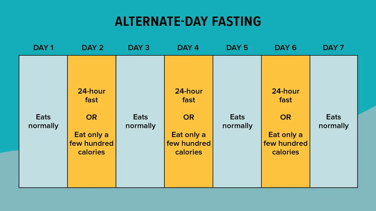 What is Intermittent Fasting