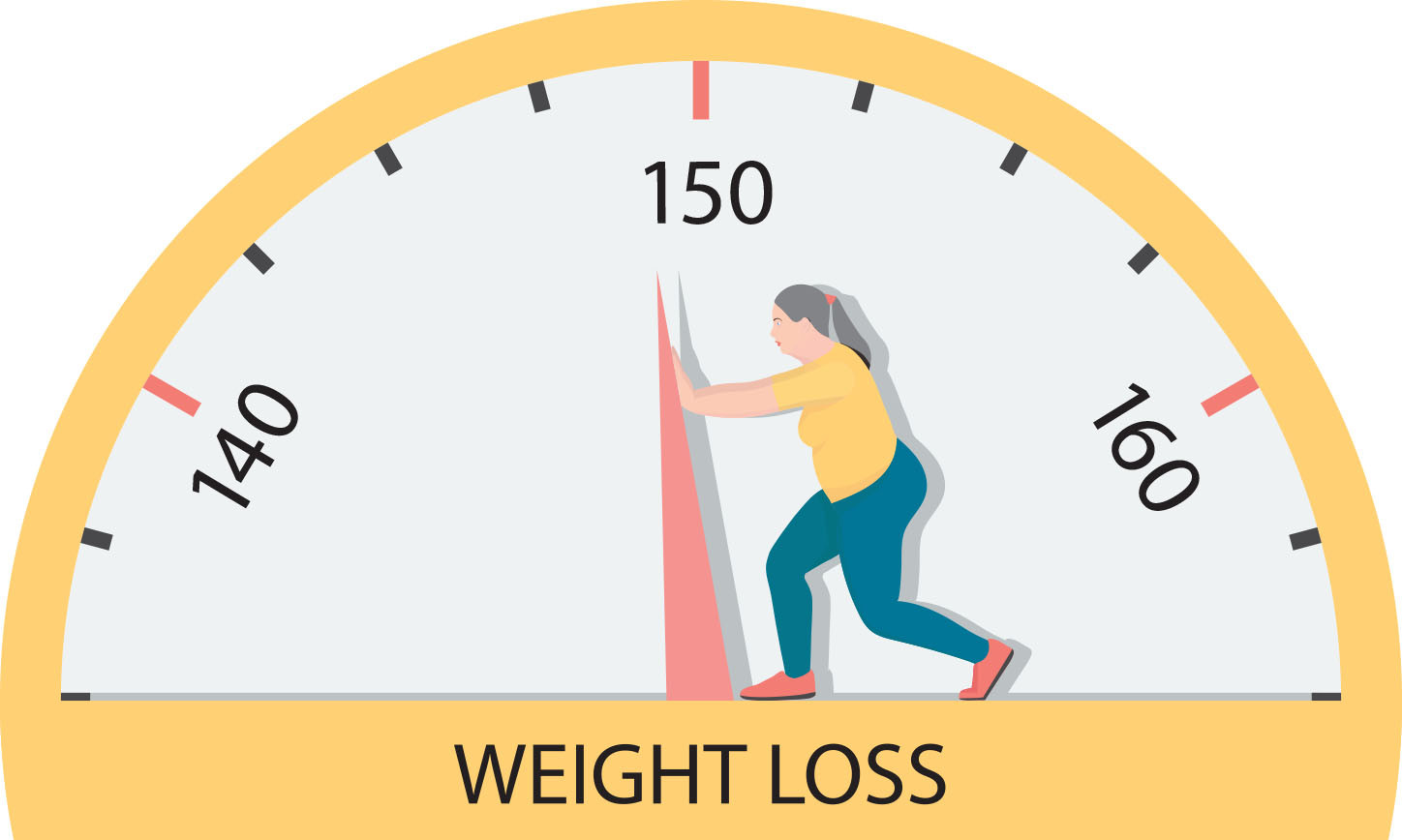 How to Keep Weight Off Long Term