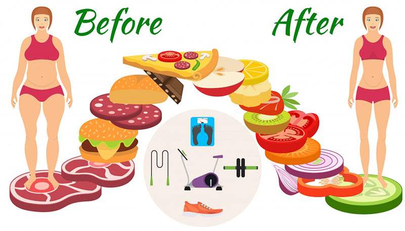 Ways to Lose Weight Safely