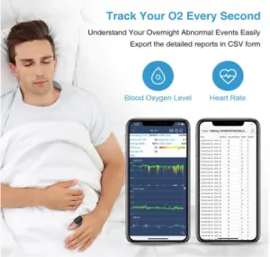 Best Pulse Oximeter for Overnight Monitoring.TOP 3 Reviews